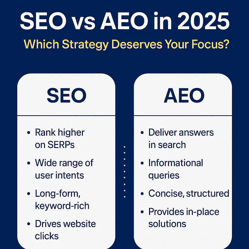 SEO vs AEO in 2025